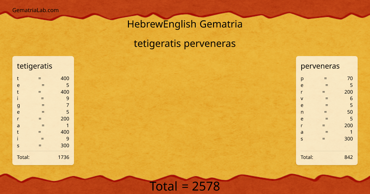 tetigeratis perveneras in hebrewEnglish Gematria